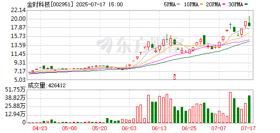 汇利资本 稳定币概念日内震荡回升 金时科技走出8天5板