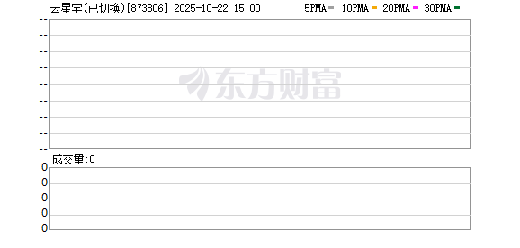 华融配资 云星宇：2025年第二次临时股东会决议公告